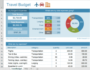 https://xlsxtemplates.pro/wp-content/uploads/2022/01/Travel-Budget.png