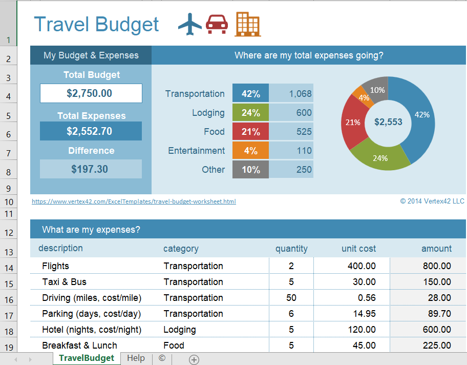 http://xlsxtemplates.pro/wp-content/uploads/2022/01/Travel-Budget.png