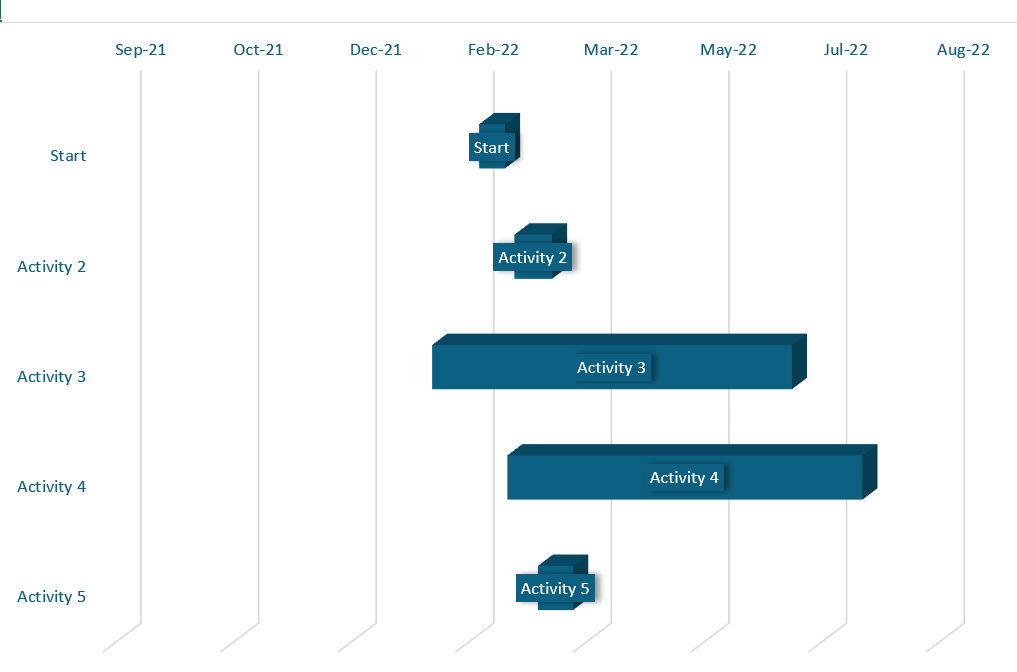 Gantt-project