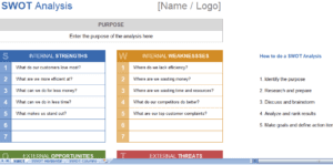 Swot analysis