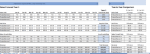 sales-forecast