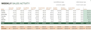 Weekly-sales-report
