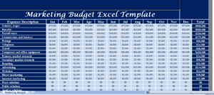 Marketing-Budget