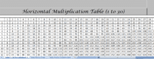 Multiplication Tables 1-30 Practice Sheet