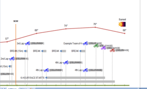 bike-race-timeline