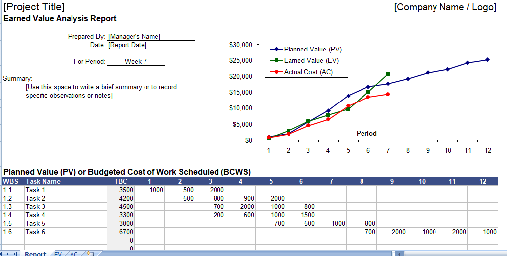 earned-value-management