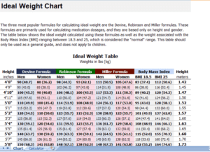 ideal-weight-chart