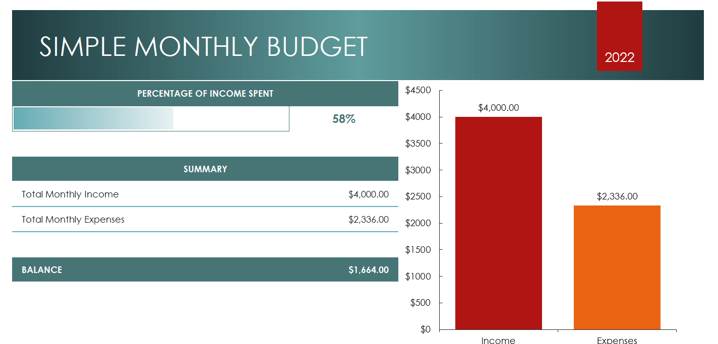 monthly-expenses