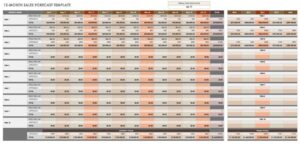 12-Month-Sales-Forecast-Template
