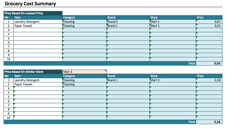 Grocery Cost Estimator