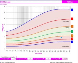 BMI for teens and children