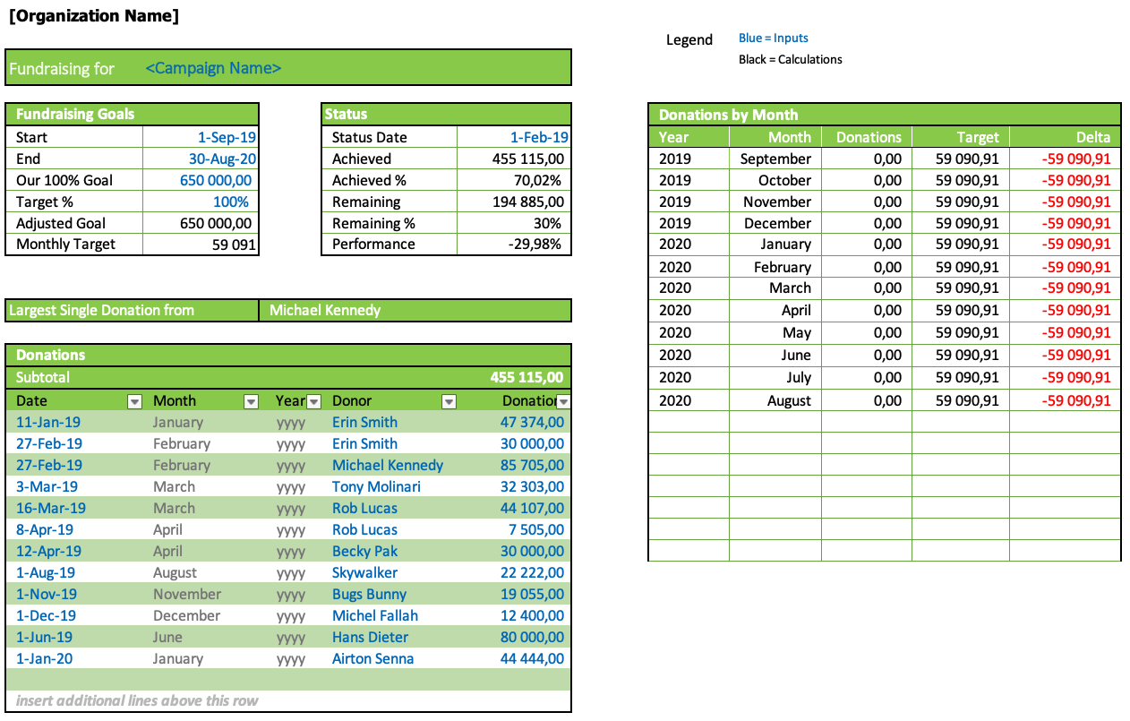 Fundraising Goal Tracker