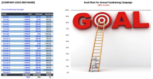 Goal chart