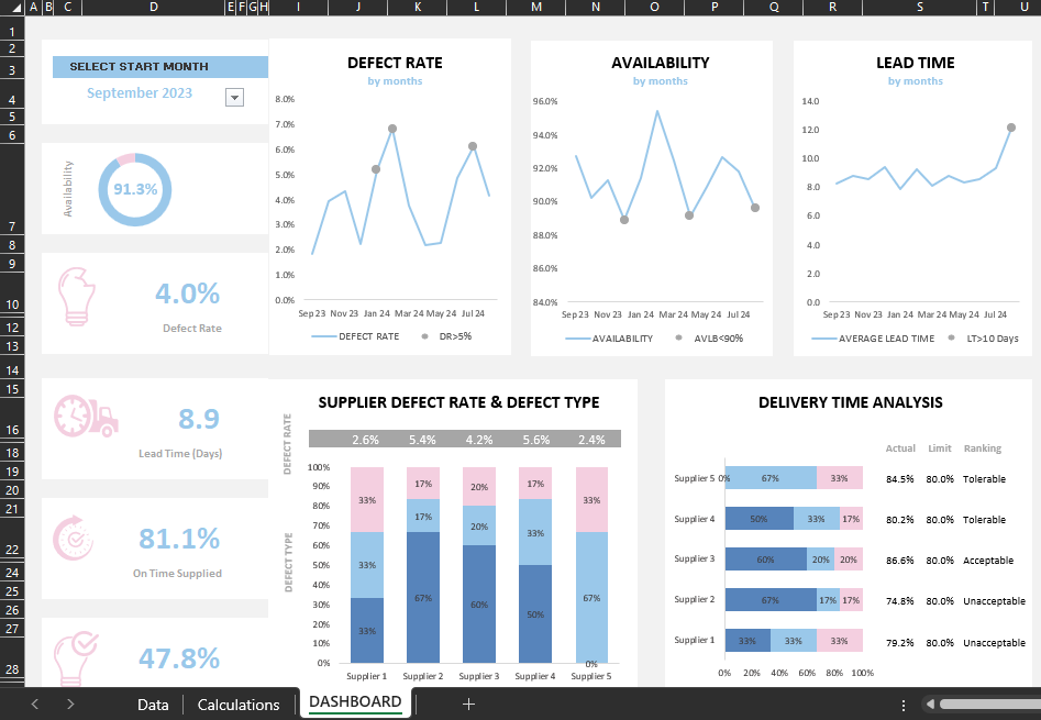 Supply-Chain-Dashboard-Template in excel